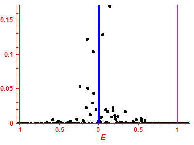 Strength function